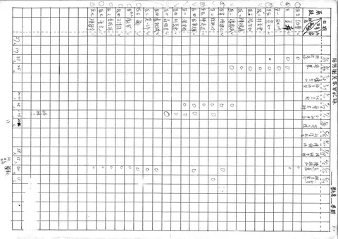 陽明大學習記錄